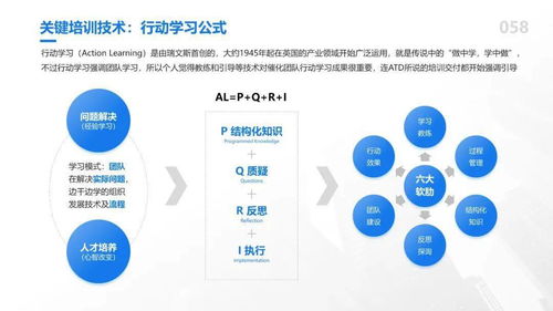 81個HR管理模型超全大合集 OD、TD、LD實用知識圖譜研發(fā)指南