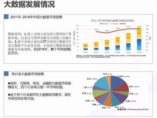 云威榜第519期 大數據驅動智慧城市，解鎖互聯網數據服務新價值